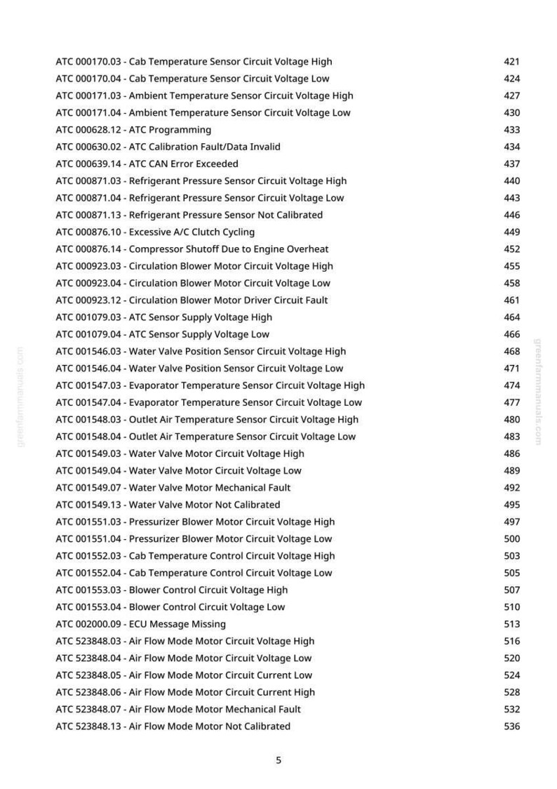May include: A list of automotive diagnostic trouble codes, including sensor and circuit voltage readings, and fault descriptions. The codes are organized with corresponding page numbers, and the website greenfarmmanuals.com is visible.