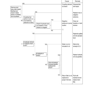 HYUNDAI HX400A L Crawler Excavator Service Manual | PDF | Instant Download image 4
