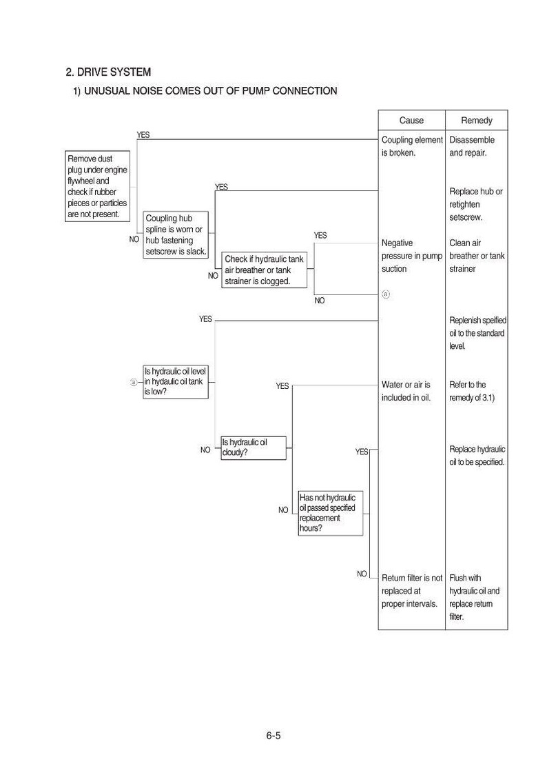 HYUNDAI HX400A L Crawler Excavator Service Manual | PDF | Instant Download image 4