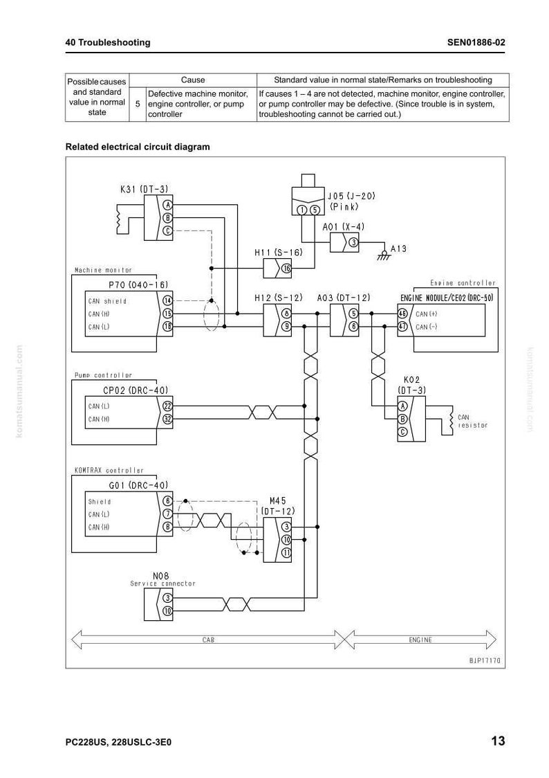 Op de afbeelding: Elektrisch schema met labels en componenten, waaronder een machinemonitor, motorcontroller en pompcontroller. Het schema bevat tekst zoals "Probleemoplossing" en "Gerelateerd elektrisch circuitdiagram."