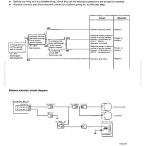 K&ouml;nnte beinhalten: Ein Fehlerbehebungsdiagramm mit einem Flussdiagramm und einem elektrischen Schaltplan. Der Text enth&auml;lt Anweisungen zum &Uuml;berpr&uuml;fen von Spannung und Widerstand sowie eine Liste m&ouml;glicher Ursachen und Abhilfen.