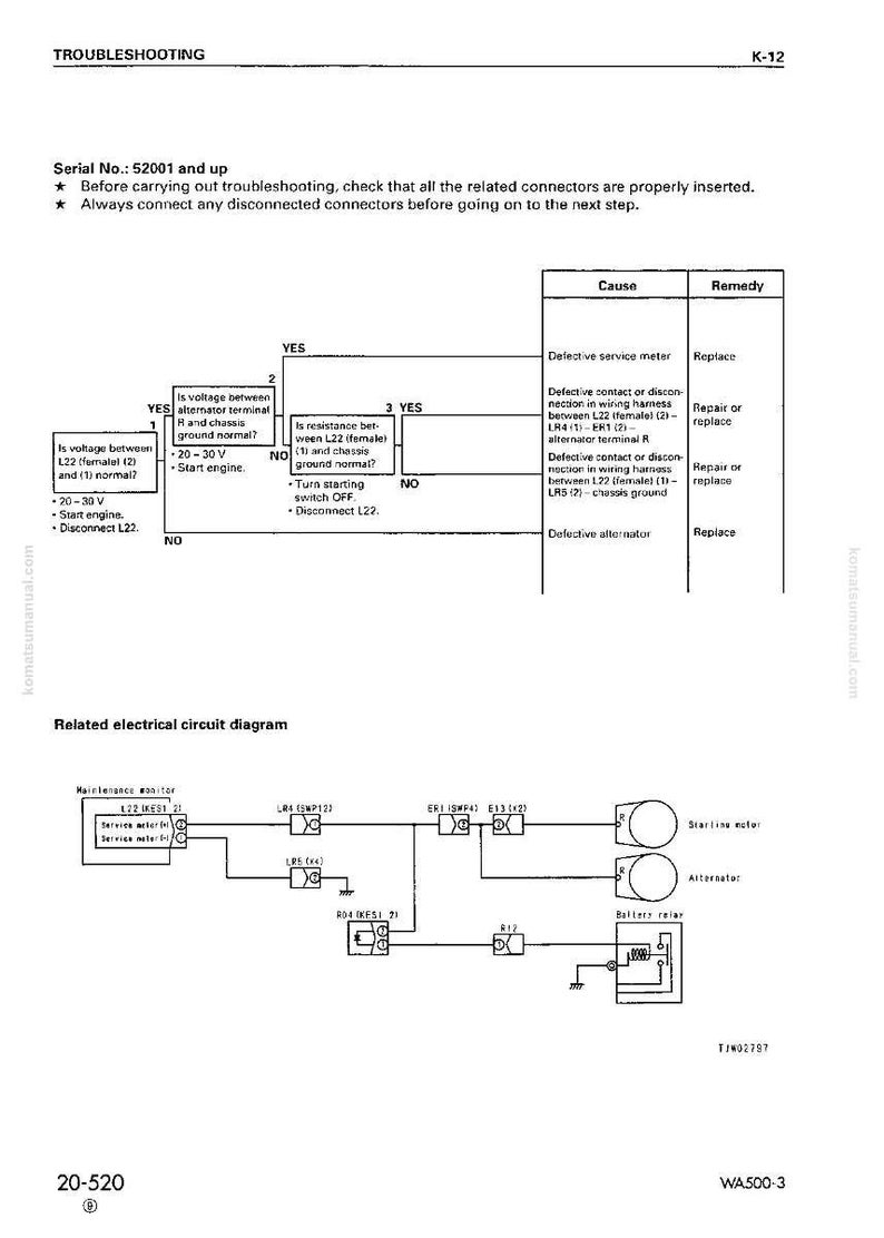 K&ouml;nnte beinhalten: Ein Fehlerbehebungsdiagramm mit einem Flussdiagramm und einem elektrischen Schaltplan. Der Text enth&auml;lt Anweisungen zum &Uuml;berpr&uuml;fen von Spannung und Widerstand sowie eine Liste m&ouml;glicher Ursachen und Abhilfen.