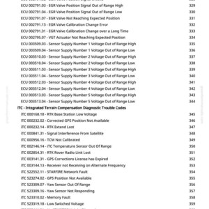May include: A page from a manual with a list of diagnostic trouble codes, including EGR valve and sensor supply issues. The text is in black font on a white background, with page numbers.