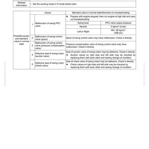 Puede incluir: Una gu&iacute;a de soluci&oacute;n de problemas para el sistema H-MODE (Hidr&aacute;ulico y Mec&aacute;nico). El documento incluye una tabla que detalla las posibles causas y los valores est&aacute;ndar para problemas como la aceleraci&oacute;n o la velocidad de giro. Texto: "Soluci&oacute;n de problemas" y "PC350LC/HD-8".