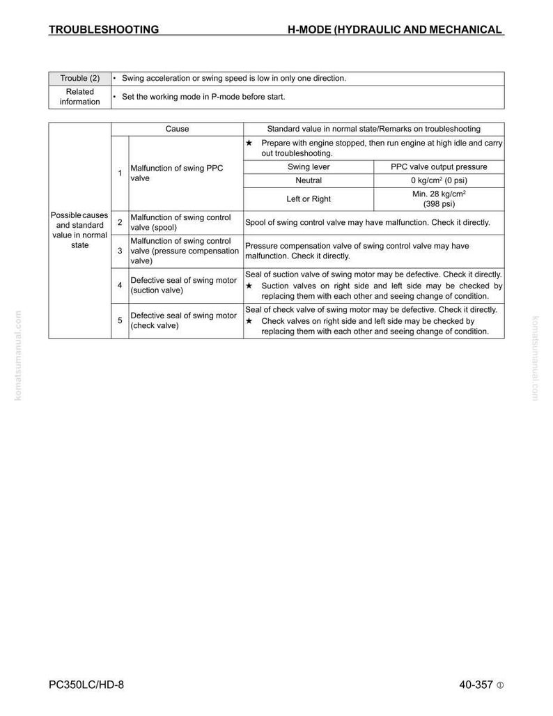 Puede incluir: Una gu&iacute;a de soluci&oacute;n de problemas para el sistema H-MODE (Hidr&aacute;ulico y Mec&aacute;nico). El documento incluye una tabla que detalla las posibles causas y los valores est&aacute;ndar para problemas como la aceleraci&oacute;n o la velocidad de giro. Texto: "Soluci&oacute;n de problemas" y "PC350LC/HD-8".