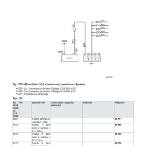 Puede incluir: Diagrama esquem&aacute;tico el&eacute;ctrico con texto en franc&eacute;s. Incluye un diagrama de cableado con componentes etiquetados, como una bater&iacute;a, fusibles y conectores. El diagrama es para un sistema con plataforma.