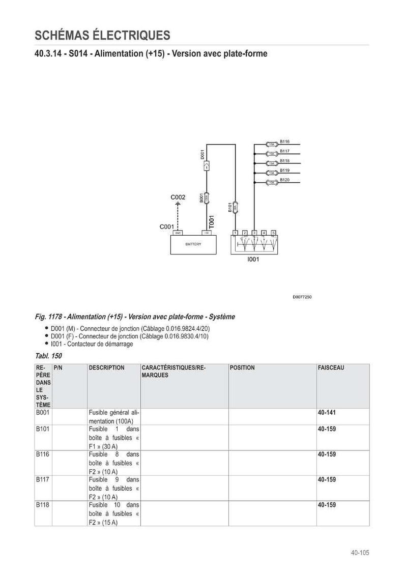 Puede incluir: Diagrama esquem&aacute;tico el&eacute;ctrico con texto en franc&eacute;s. Incluye un diagrama de cableado con componentes etiquetados, como una bater&iacute;a, fusibles y conectores. El diagrama es para un sistema con plataforma.