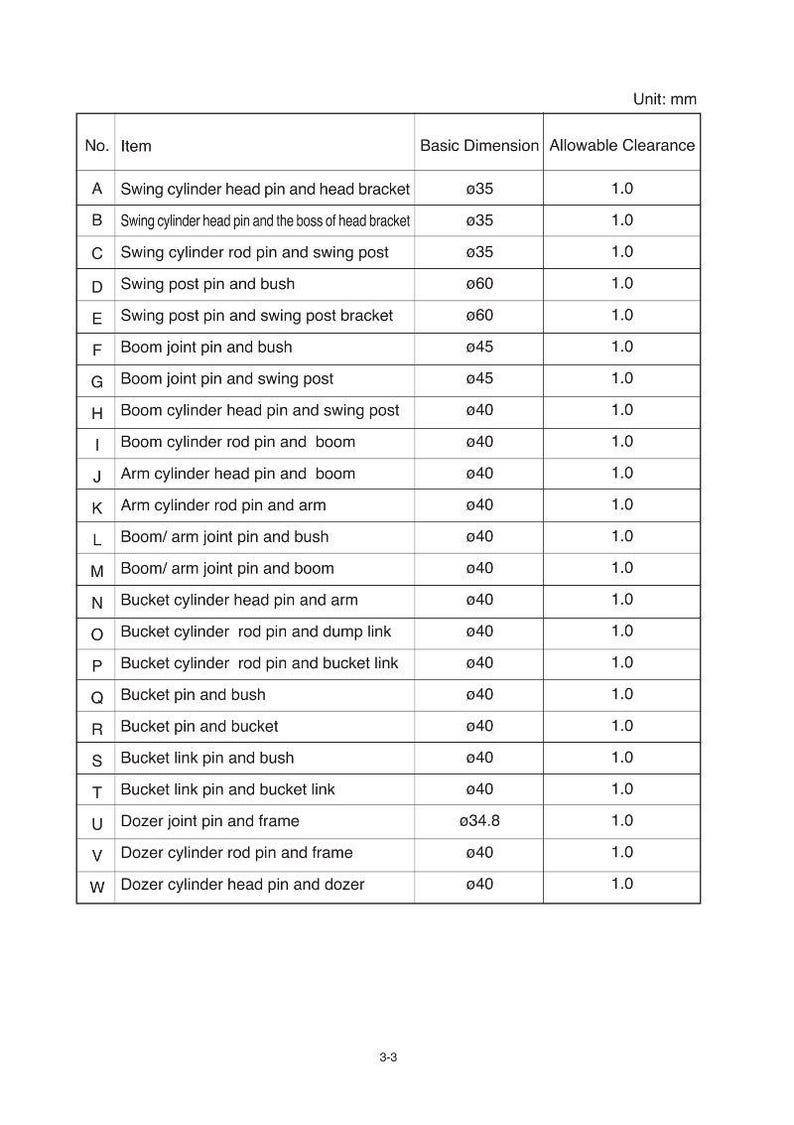 May include: A detailed table lists dimensions in millimeters for various components, including swing cylinder pins, boom joints, and bucket links. The table includes item numbers, descriptions, and allowable clearance measurements.
