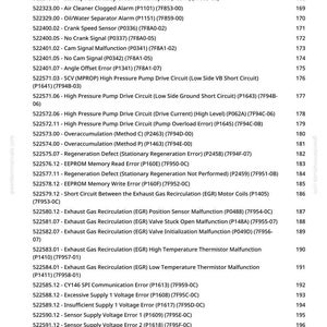 May include: A page from a manual with a list of error codes and descriptions, including codes for engine and sensor malfunctions. The text is in black font on a white background, with the website address greenfarmmanuals.com at the top and bottom.