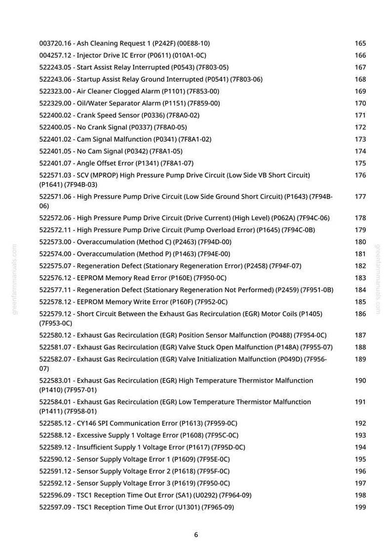 May include: A page from a manual with a list of error codes and descriptions, including codes for engine and sensor malfunctions. The text is in black font on a white background, with the website address greenfarmmanuals.com at the top and bottom.