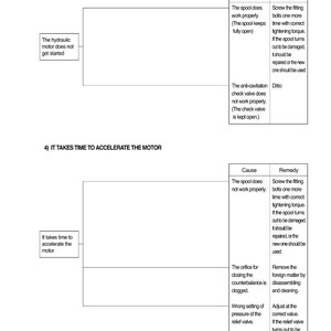 Puede incluir: Diagrama t&eacute;cnico en blanco y negro que detalla la soluci&oacute;n de problemas para un motor hidr&aacute;ulico. Enumera las causas y los remedios para problemas como que el motor no arranque o la aceleraci&oacute;n lenta.