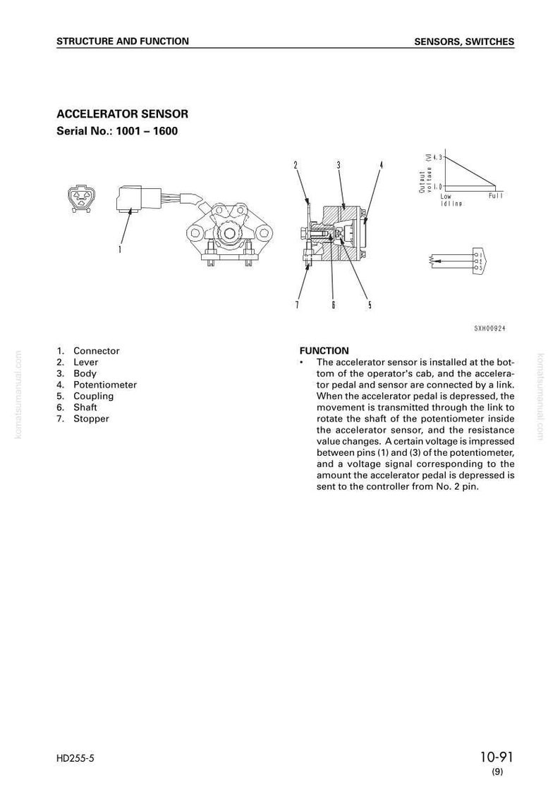May include: Diagram of an accelerator sensor with labels for its components: connector, lever, body, potentiometer, coupling, shaft, and stopper. Includes a graph showing output voltage.