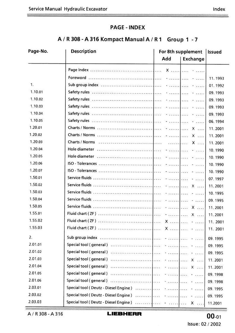 May include: A page from a service manual for a hydraulic excavator, showing an index. The document includes a table with page numbers, descriptions, and supplement information. The manual is labelled A/R 308 - A 316 Kompact Manual A/R1.