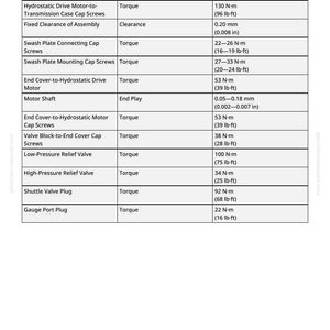 May include: A detailed specifications chart with a white background and black text. The chart lists items like torque and clearance, with measurements in N-m and lb-ft. The text includes "Specifications," "Item," "Measurement," and "Specification."