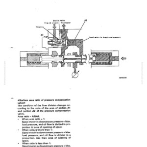Pu&ograve; includere: Diagramma tecnico di un componente del sistema idraulico, etichettato con testo tra cui "Struttura e Funzione" e "Shuttle valve". L'immagine include illustrazioni tecniche dettagliate con frecce e testo che descrive la funzione del sistema.