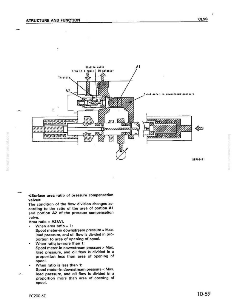 Pu&ograve; includere: Diagramma tecnico di un componente del sistema idraulico, etichettato con testo tra cui "Struttura e Funzione" e "Shuttle valve". L'immagine include illustrazioni tecniche dettagliate con frecce e testo che descrive la funzione del sistema.