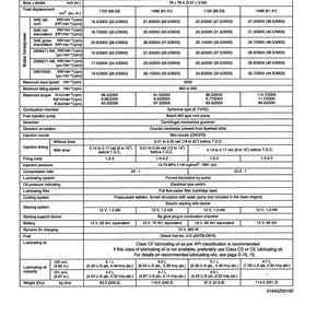 以下が含まれることがあります： ディーゼルエンジンの詳細な仕様表。D1105-B(E)、V1505-B(E)、D1105-T-B(E)、V1505-T-B(E)の各モデルについて、ボア、ストローク、排気量、馬力などの技術データが記載されています。