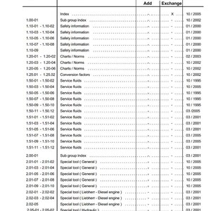 May include: A page from a service manual for a hydraulic excavator, featuring an index with page numbers, descriptions, and issue dates. The manual is for A 934, A 944, and A 954 Litronic models.