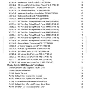 May include: A detailed list of diagnostic trouble codes for a vehicle's engine control system. The document includes error codes for various components, such as relays, sensors, and valves, along with their corresponding descriptions and numerical identifiers.