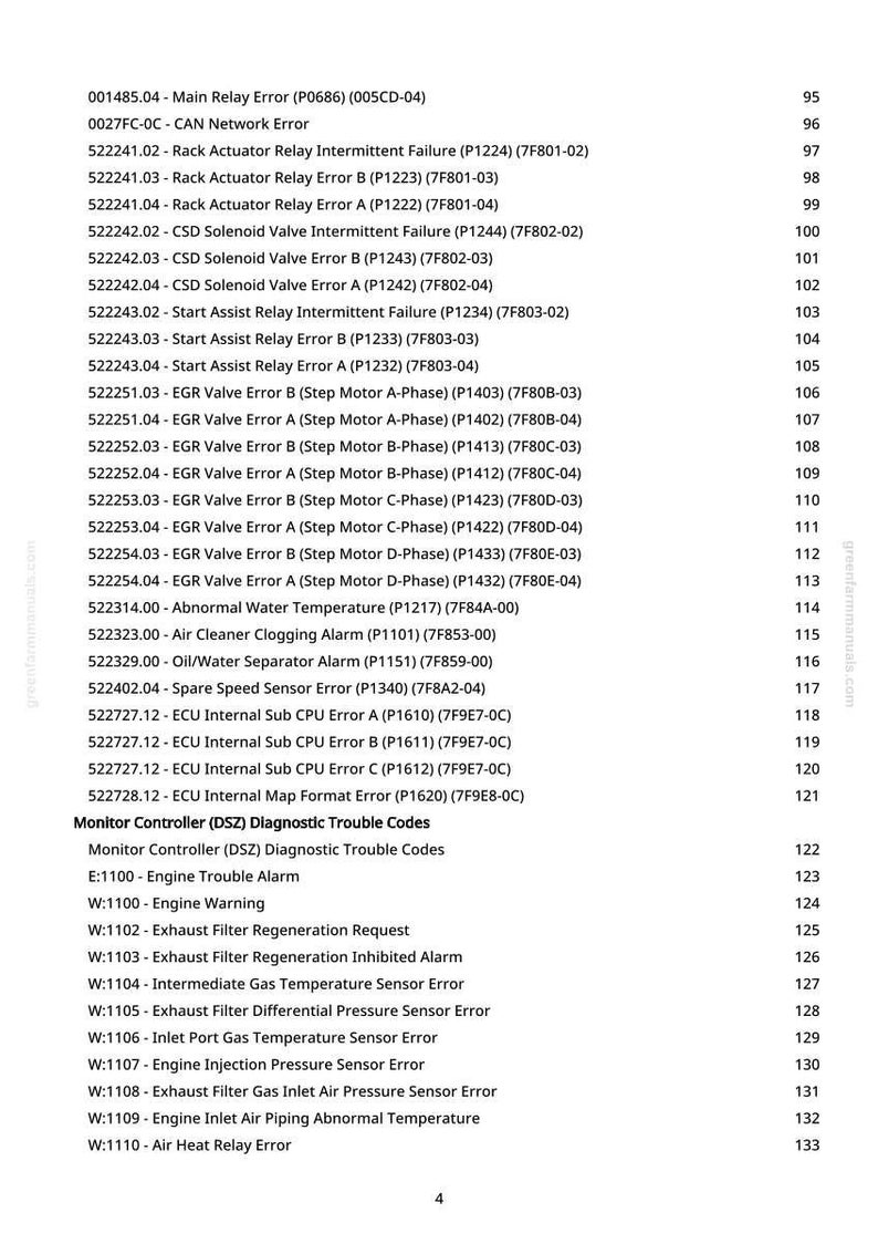 May include: A detailed list of diagnostic trouble codes for a vehicle's engine control system. The document includes error codes for various components, such as relays, sensors, and valves, along with their corresponding descriptions and numerical identifiers.