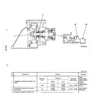 May include: Diagram of a water pump, part of a cooling system. The image includes a detailed cross-section view of the pump, labeled components, and a table with measurements in millimeters, tolerances, and remedies for potential issues.