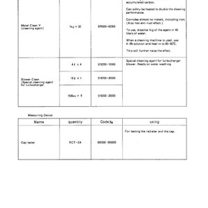 May include: A technical diagram with product information. It lists cleaning agents and a cap tester, including names, quantities, and code numbers. The diagram also provides instructions for use and performance details.