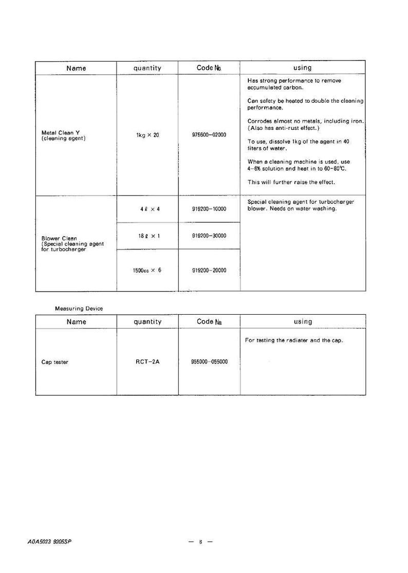 May include: A technical diagram with product information. It lists cleaning agents and a cap tester, including names, quantities, and code numbers. The diagram also provides instructions for use and performance details.