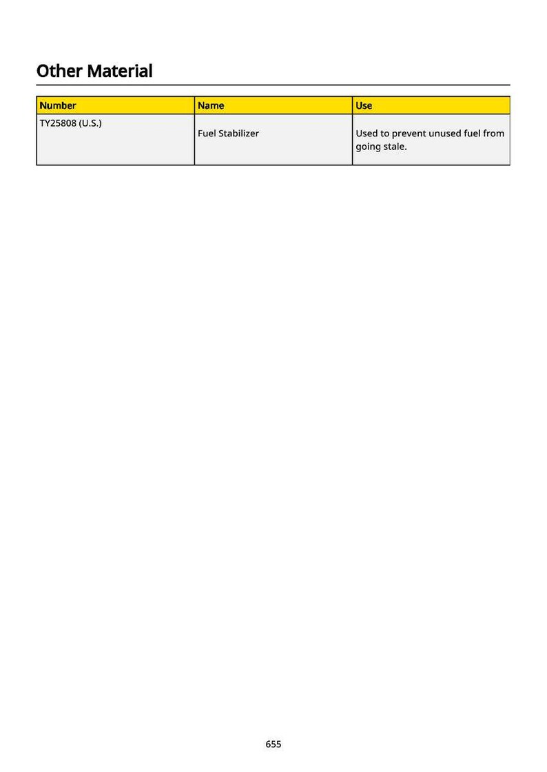 May include: A table with the heading "Other Material" lists "TY25808 (U.S.)" as the number and "Fuel Stabilizer" as the name. The use is described as preventing unused fuel from going stale. The background is white.