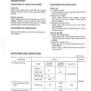 May include: A technical diagram with text detailing brake adjustments and inspections. Includes measurements in millimeters, specifications for brake clearance, pedal adjustments, and lining thickness. The document is from a komatsumanual.com.