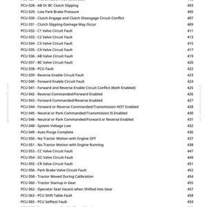 May include: A vertical list of PCU fault codes and descriptions, including "Park Brake Previously Failed," "Clutch Slipping," and "Transmission Not Calibrated." Each entry is numbered and accompanied by a corresponding page number.