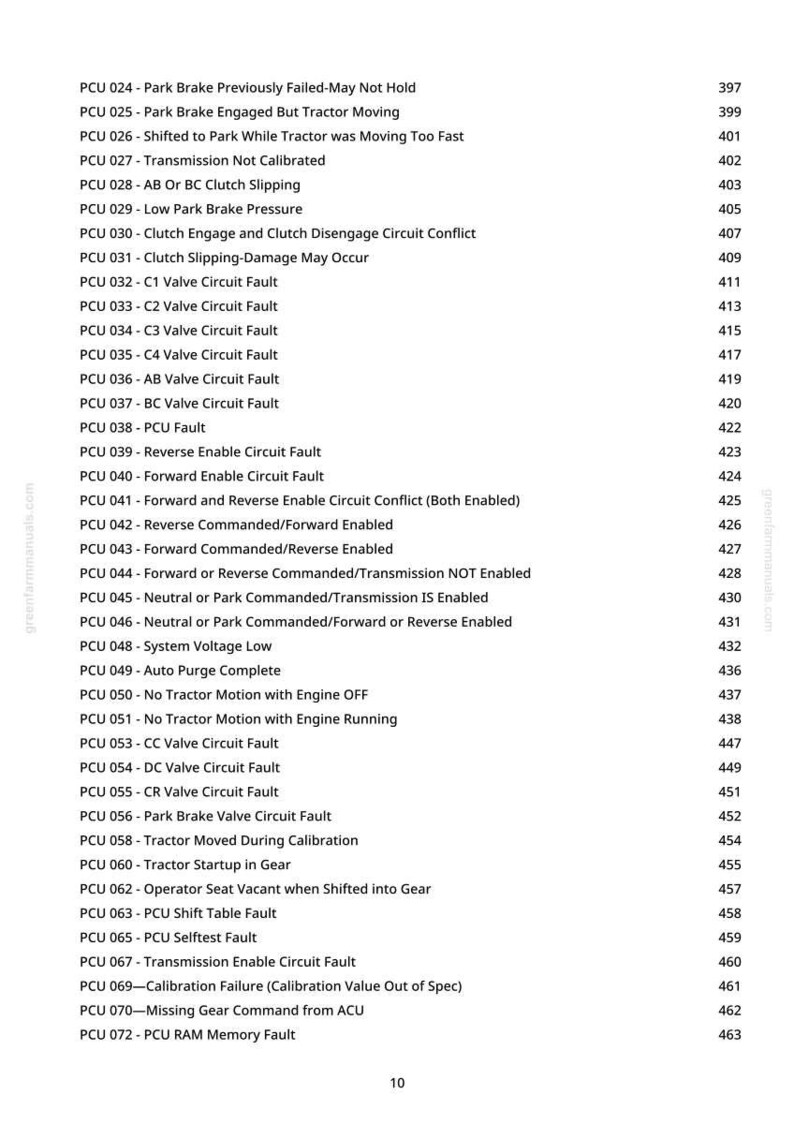 May include: A vertical list of PCU fault codes and descriptions, including "Park Brake Previously Failed," "Clutch Slipping," and "Transmission Not Calibrated." Each entry is numbered and accompanied by a corresponding page number.