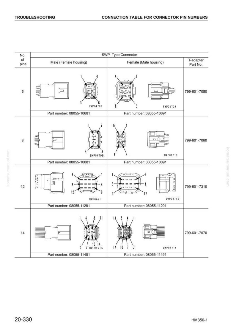May include: A troubleshooting guide with a connection table for connector pin numbers. The table shows diagrams of male and female SWP type connectors with 6, 8, 12, and 14 pins, along with their part numbers and T-adapter part numbers.