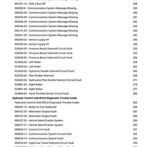 May include: A white page with a list of diagnostic trouble codes for a hydraulic control unit. The codes include issues like circuit faults, sensor failures, and communication system messages. The page also includes page numbers.