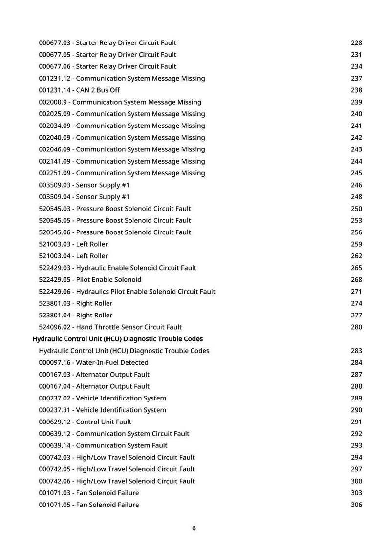 May include: A white page with a list of diagnostic trouble codes for a hydraulic control unit. The codes include issues like circuit faults, sensor failures, and communication system messages. The page also includes page numbers.