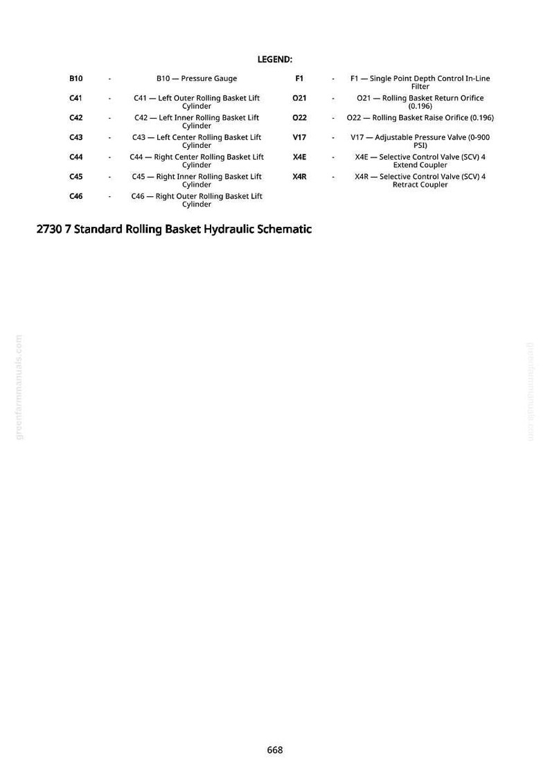 May include: A schematic diagram of a hydraulic system, labeled "2730 7 Standard Rolling Basket Hydraulic Schematic." The diagram includes a legend with component names like "Pressure Gauge" and "Adjustable Pressure Valve (0-900 PSI)." The image is on a white background.
