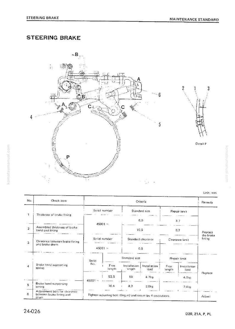 May include: Technical diagram of a steering brake assembly, featuring component labels and measurements in millimetres. Includes a table detailing specifications for brake lining, clearance, and spring measurements.
