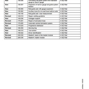 May include: A service manual page detailing new features and changes, updated in October 2020. It lists modifications to the A 922 Rail model, such as rail guide systems, axles, and lubrication systems, with associated change groups.