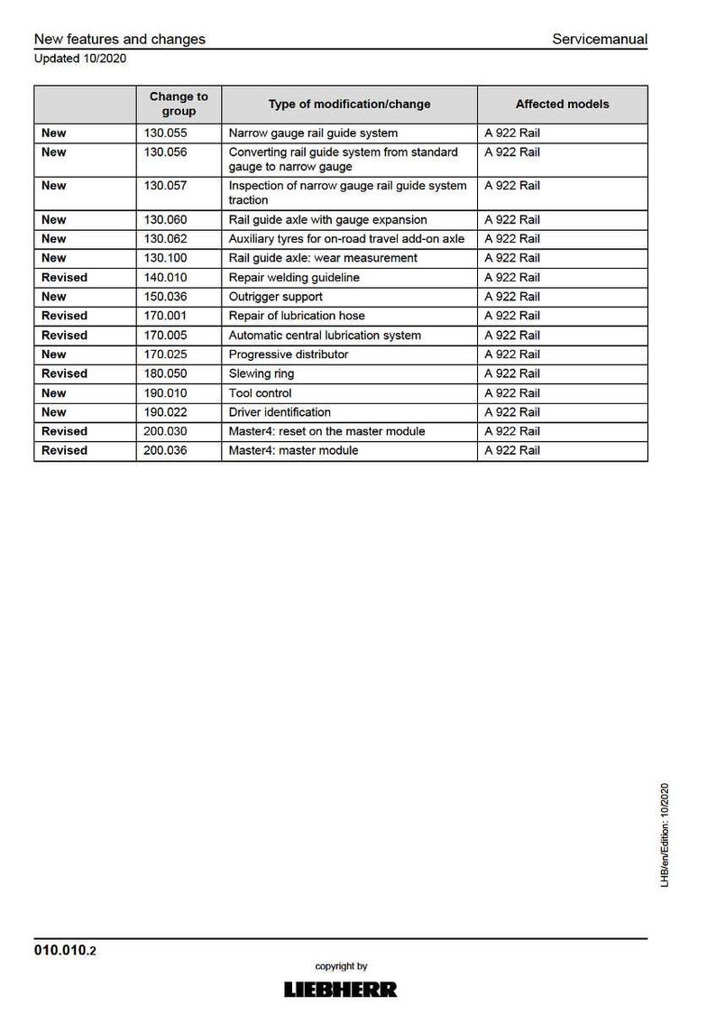 May include: A service manual page detailing new features and changes, updated in October 2020. It lists modifications to the A 922 Rail model, such as rail guide systems, axles, and lubrication systems, with associated change groups.
