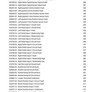 May include: A list of equipment fault codes and descriptions, including sensor input faults, communication faults, and circuit faults. The codes are displayed in a vertical list with corresponding page numbers.