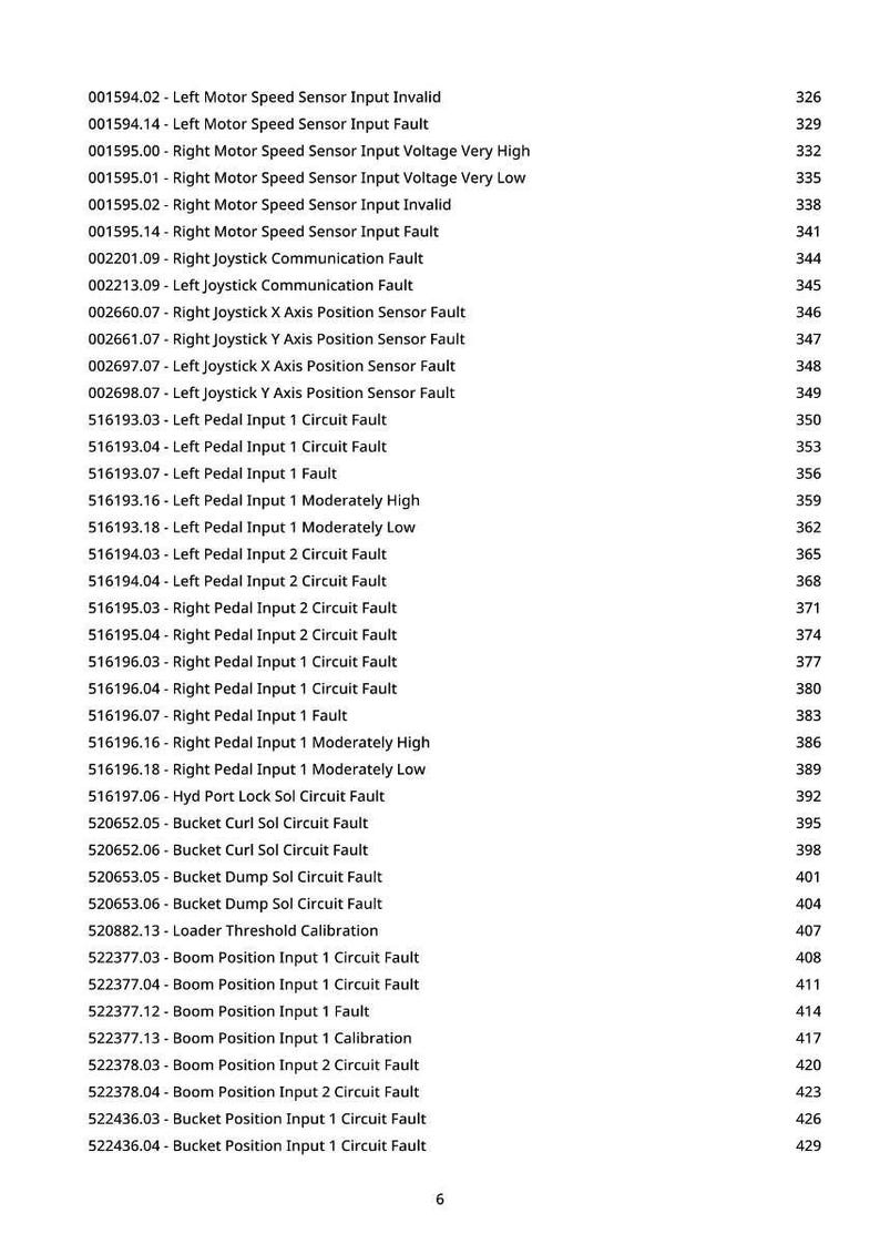 May include: A list of equipment fault codes and descriptions, including sensor input faults, communication faults, and circuit faults. The codes are displayed in a vertical list with corresponding page numbers.