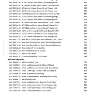 Pu&ograve; includere: Una pagina di manuale con un elenco di codici diagnostici e le loro descrizioni. I codici riguardano vari sistemi del veicolo, tra cui trasmissione, sensori e comandi del sedile. La pagina include l'indirizzo del sito web greenfarmmanuals.com.