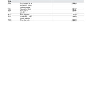May include: A white page with the title "IMPLANTATION &Eacute;LECTRIQUE" and a table detailing electrical system components. The table includes columns for reference, part numbers, descriptions, characteristics, position, and wiring.