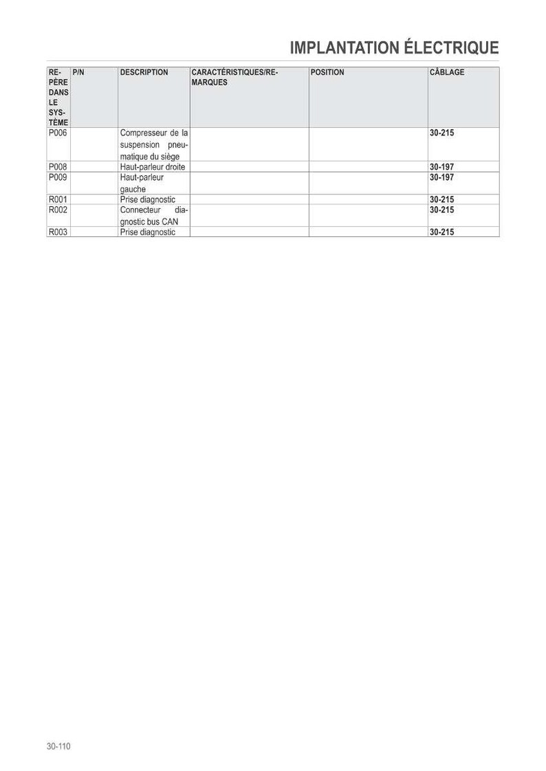 May include: A white page with the title "IMPLANTATION &Eacute;LECTRIQUE" and a table detailing electrical system components. The table includes columns for reference, part numbers, descriptions, characteristics, position, and wiring.