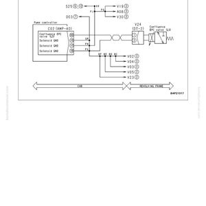 K&ouml;nnte beinhalten: Ein Schaltplan f&uuml;r ein Merge-Divider LS EPC-Magnetventil. Das Diagramm umfasst einen Pumpencontroller, ein Confluence EPC-Ventil und verschiedene Magnetventilanschl&uuml;sse. Der Text enth&auml;lt "Fehlersuche" und "Fehlercode (Codeanzeige)".