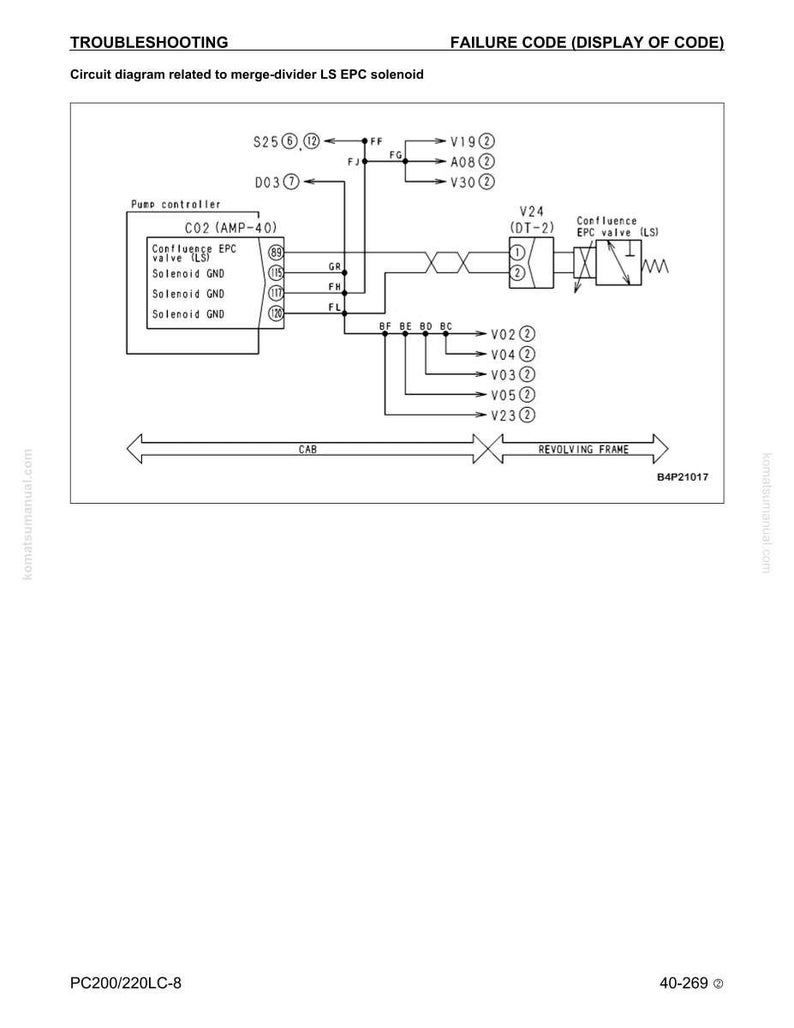 K&ouml;nnte beinhalten: Ein Schaltplan f&uuml;r ein Merge-Divider LS EPC-Magnetventil. Das Diagramm umfasst einen Pumpencontroller, ein Confluence EPC-Ventil und verschiedene Magnetventilanschl&uuml;sse. Der Text enth&auml;lt "Fehlersuche" und "Fehlercode (Codeanzeige)".