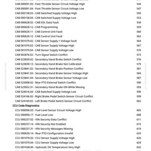 May include: A page from a manual with diagnostic codes for a vehicle. The text includes codes for various sensors, including fuel level, brake, and temperature sensors. The page is from greenfarmmanuals.com.