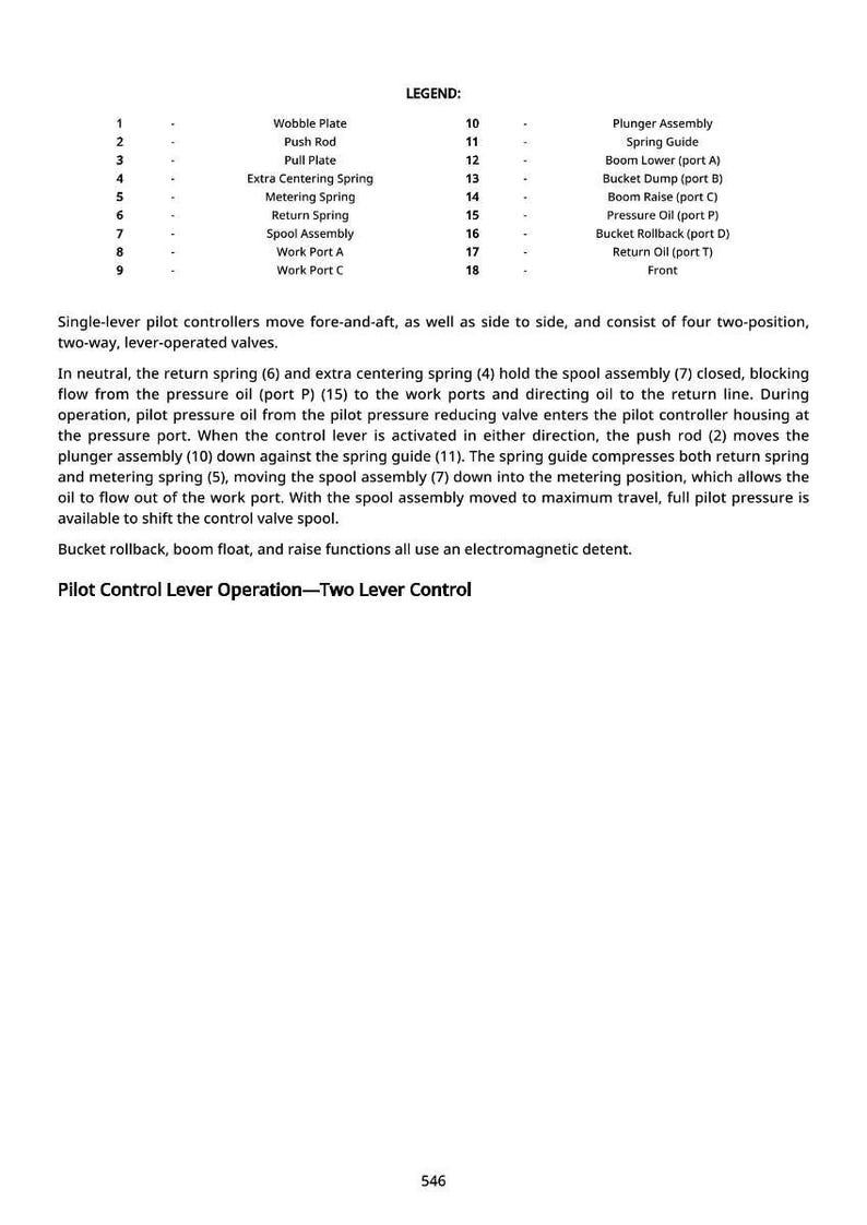May include: Diagram of a hydraulic control system with a legend listing components like wobble plate, push rod, and spool assembly. Text explains the system's function, including pilot control lever operation and valve functions.