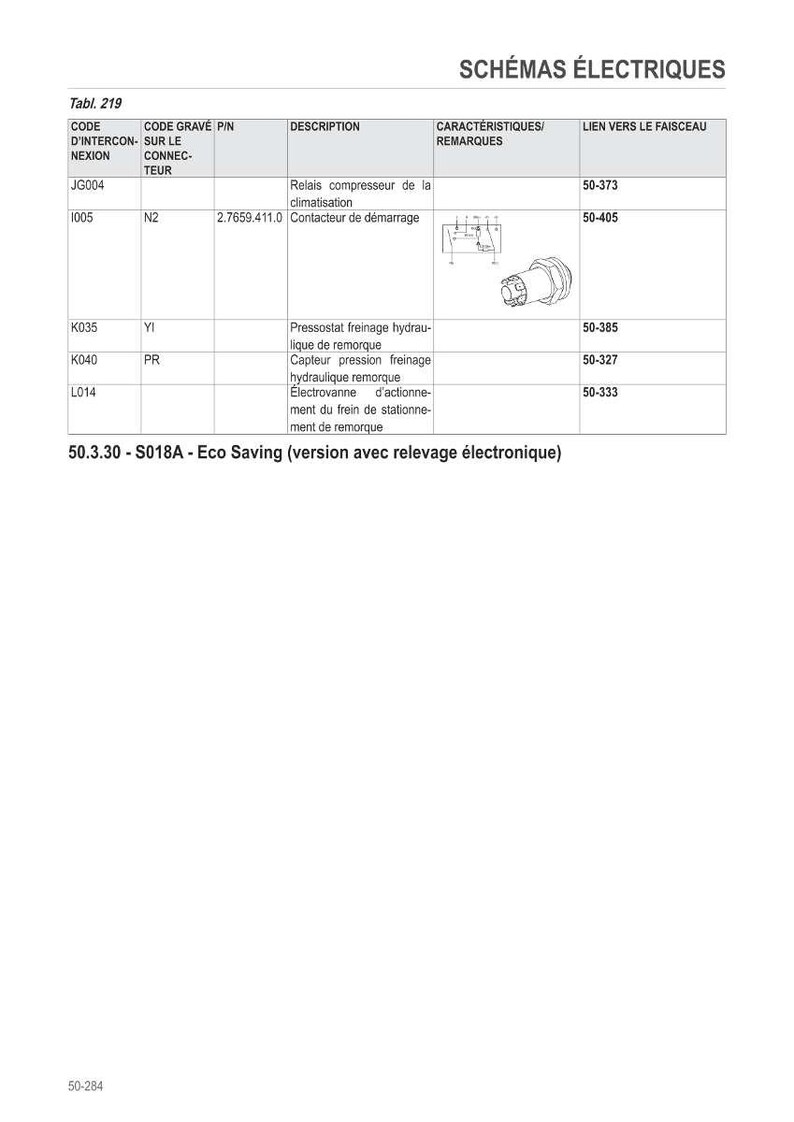 Pu&ograve; includere: Uno schema elettrico bianco con testo nero, intitolato "SCH&Eacute;MAS &Eacute;LECTRIQUES". Il diagramma include tabelle con codici, descrizioni e informazioni correlate per componenti elettrici.