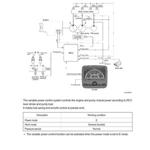May include: Diagram of a variable power control system, including engine, ECM, MCU, and Accel dial. The diagram shows the flow of pressure signals and power modes. Text includes "GROUP 8 VARIABLE POWER CONTROL SYSTEM".