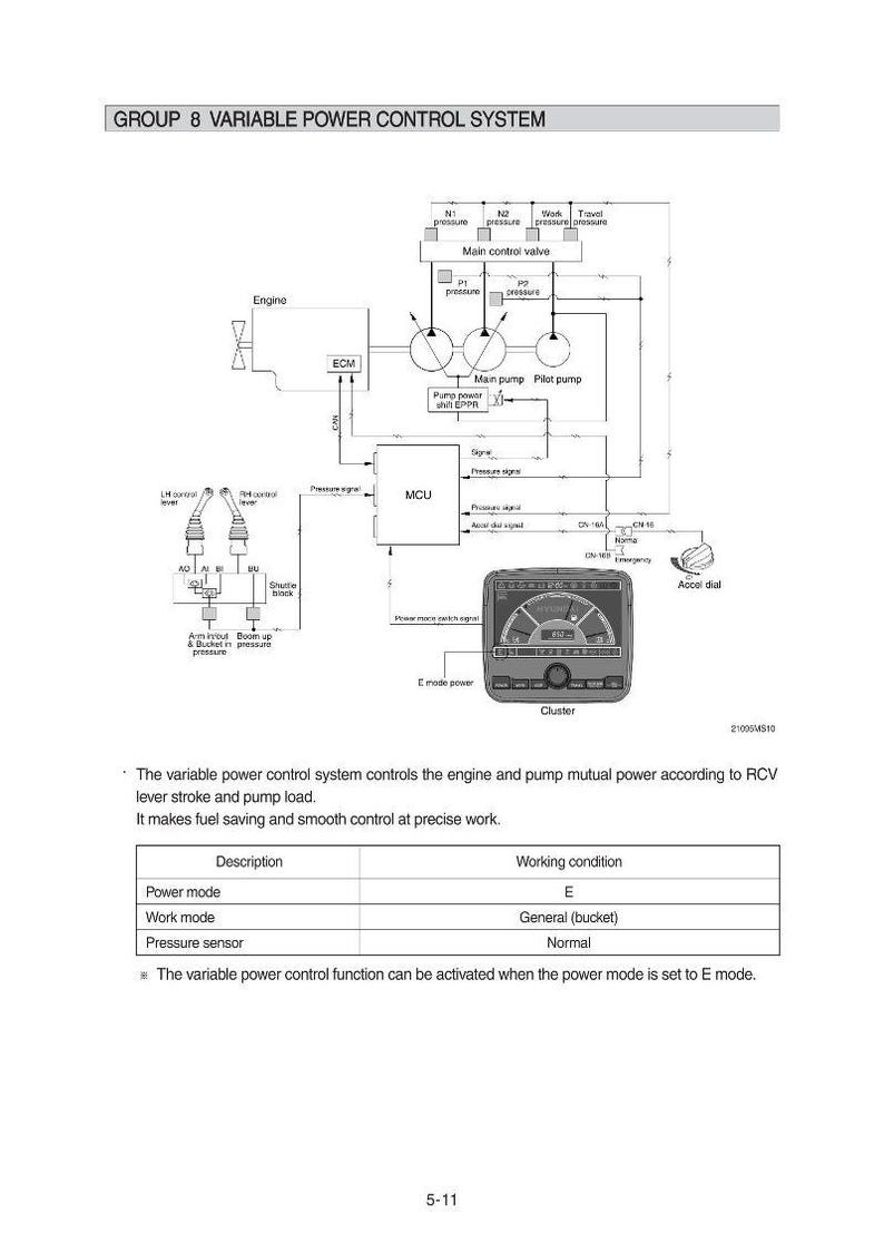 May include: Diagram of a variable power control system, including engine, ECM, MCU, and Accel dial. The diagram shows the flow of pressure signals and power modes. Text includes "GROUP 8 VARIABLE POWER CONTROL SYSTEM".
